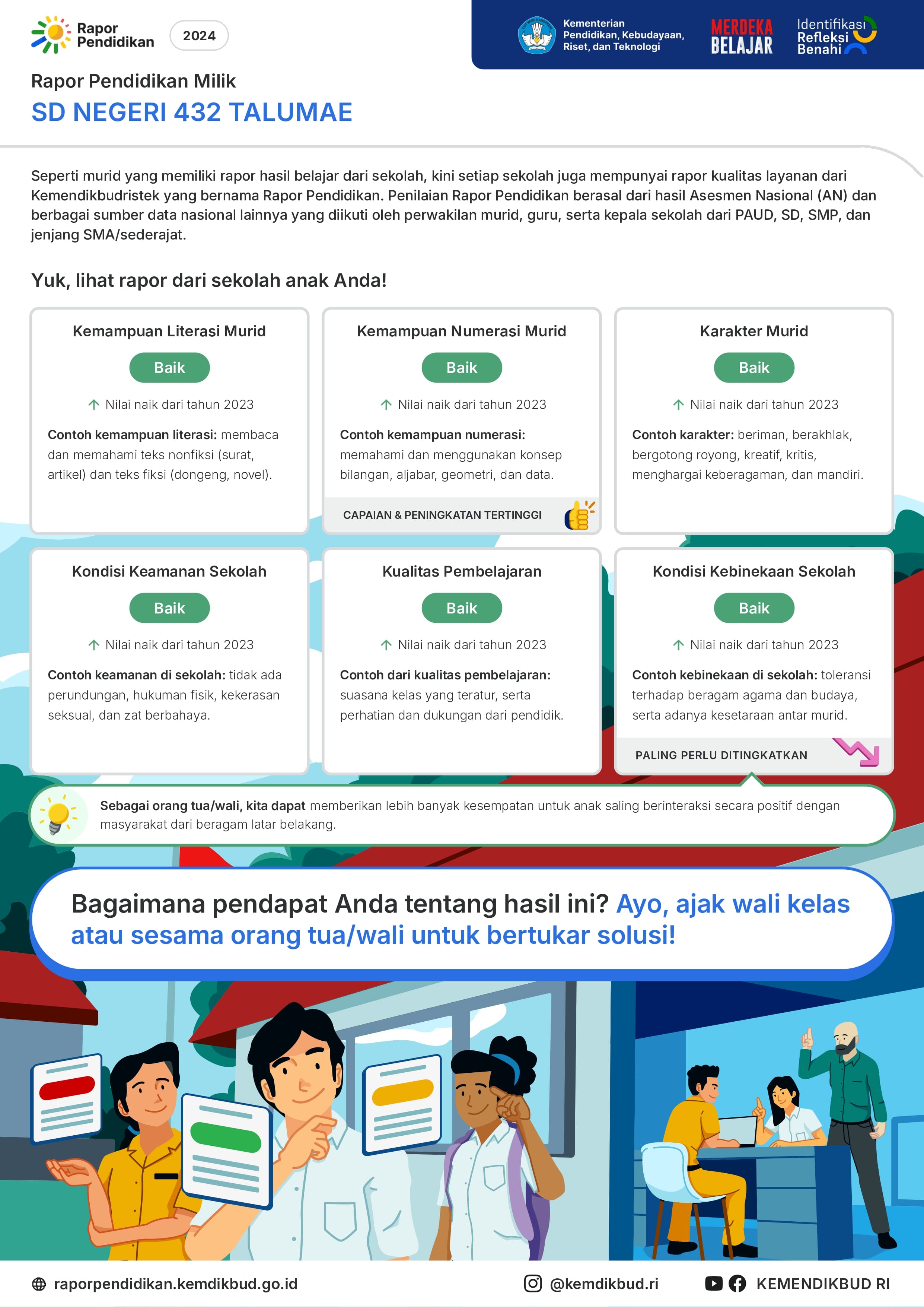 RAPOR PENDIDIKAN 2024